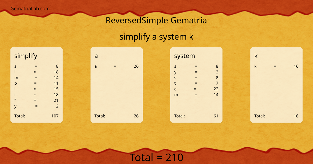 simplify a system k in reversedSimple Gematria
